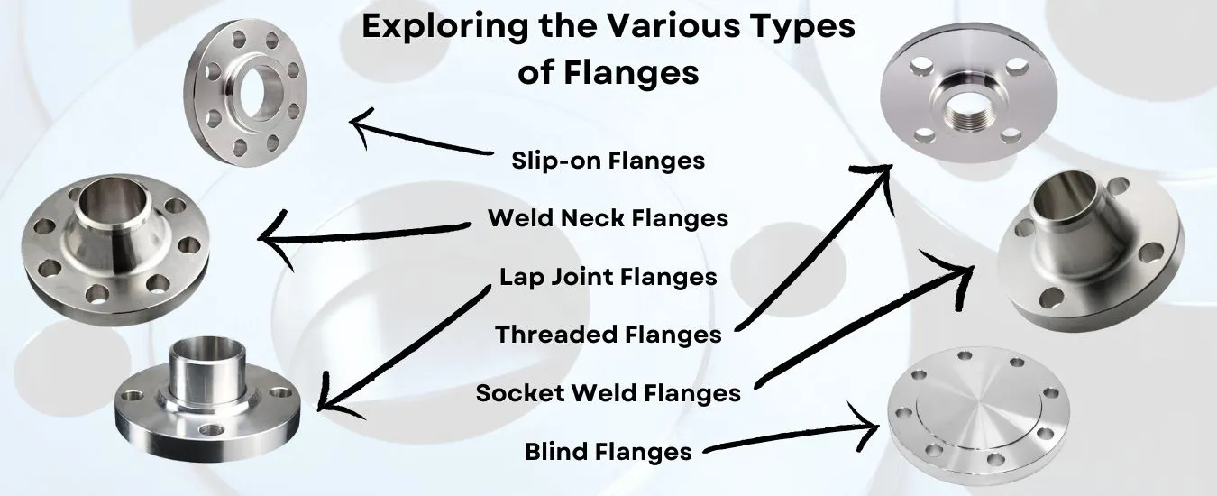 Exploring the Various Types of Flanges